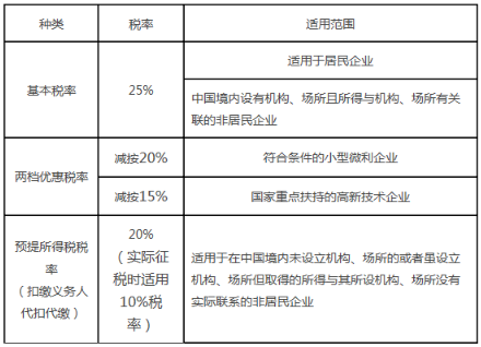 手机游戏交税吗_可以收税的单机游戏_游戏缴税
