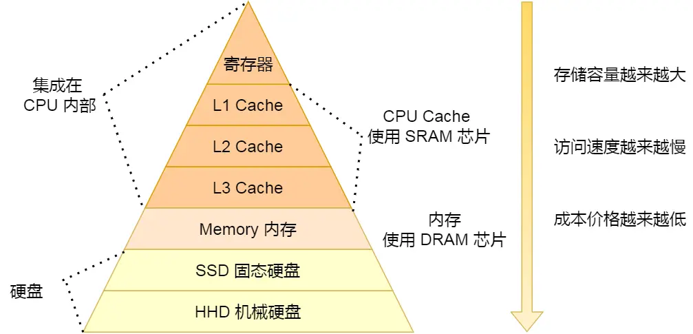 手机下载的游戏没有内存-手机内存不够？教你三招解决游戏下载困