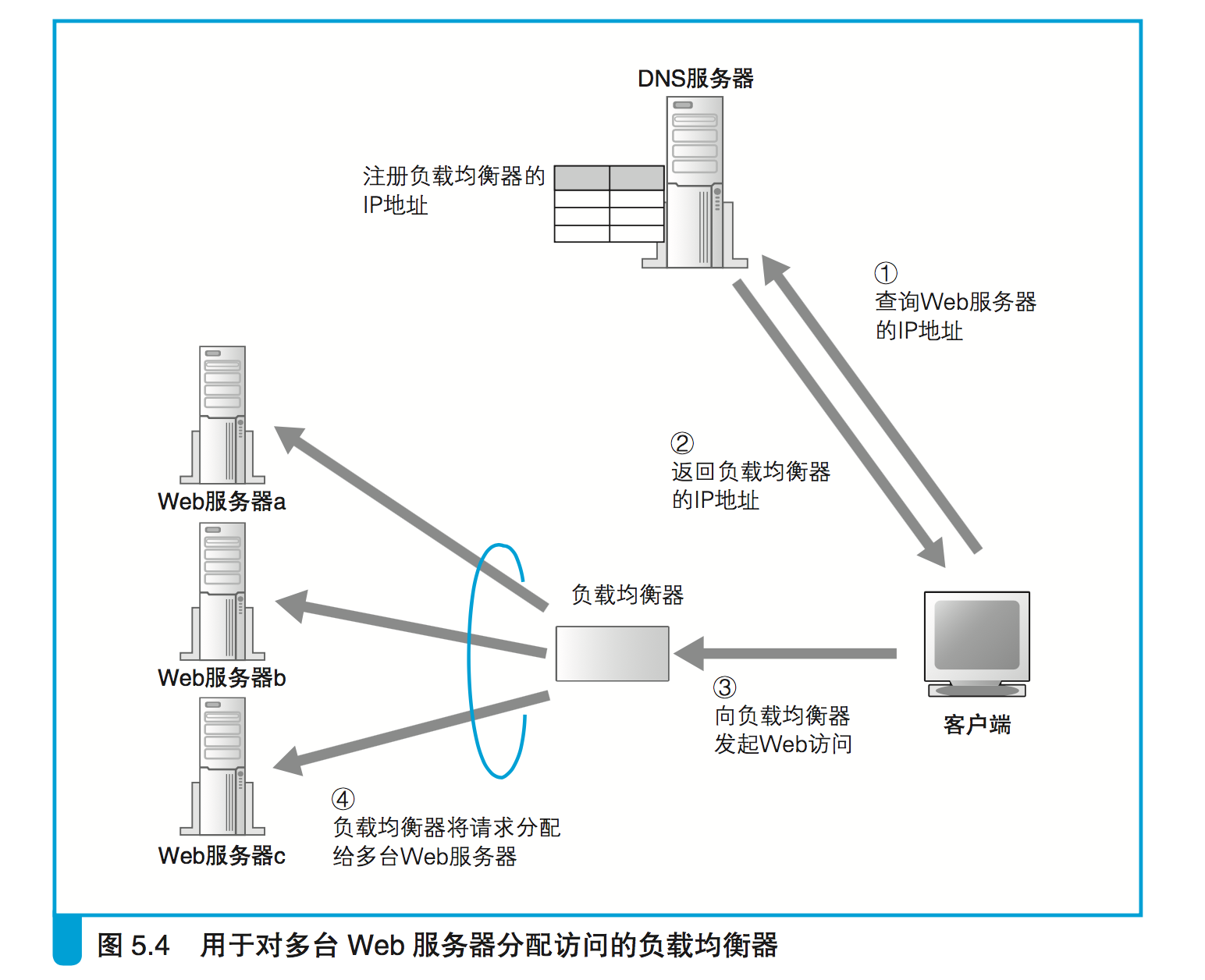 连接服务器存在问题_链接服务器时出现问题_连接服务器时出现问题