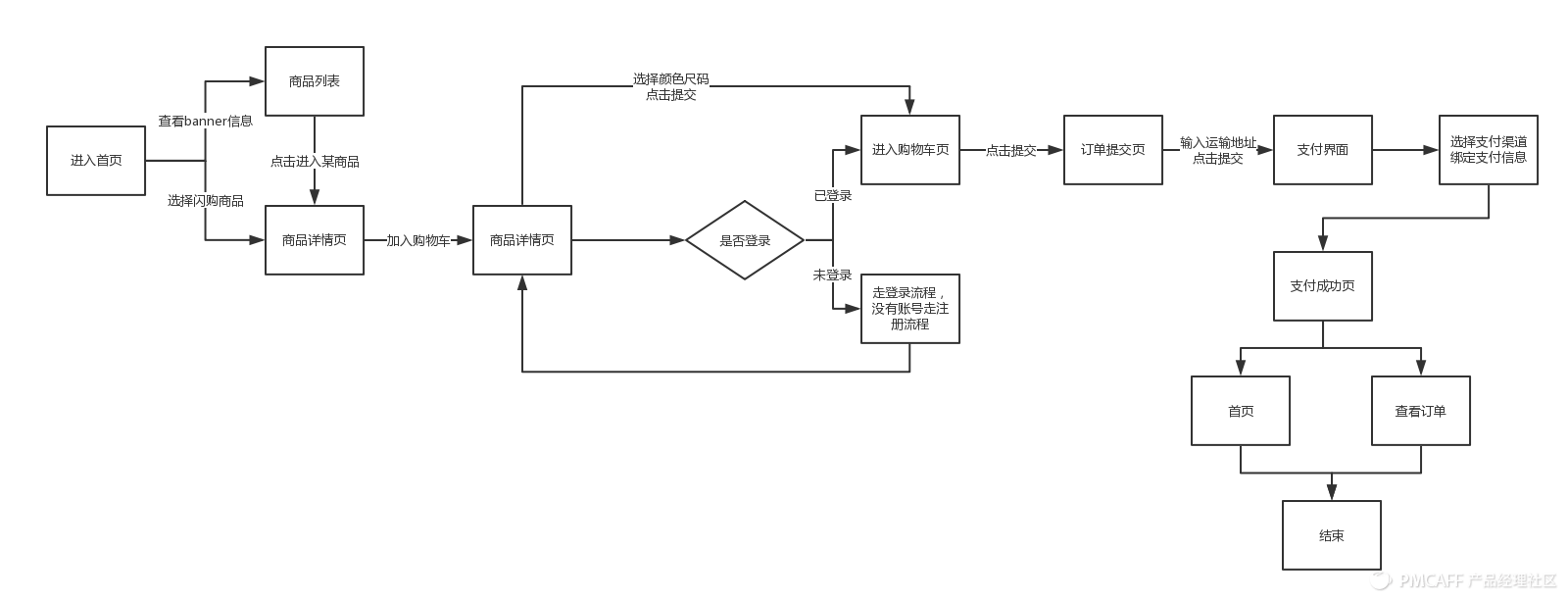 下单机手游的app有哪些_单机手游购买平台_手机游戏下单业务