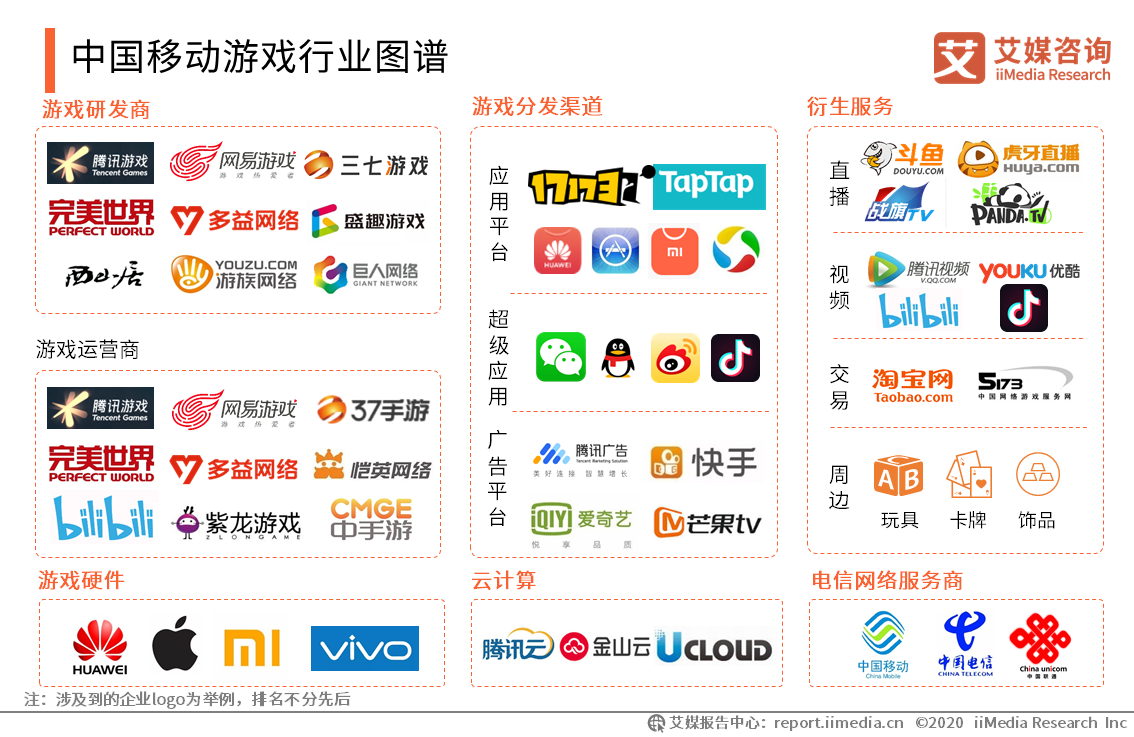 手机如何安装游戏网络_手机下载网游app_手机装游戏会损害吗