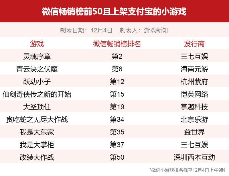 手机游戏怎么审核_手机游戏审核定义_审核手机游戏要多久