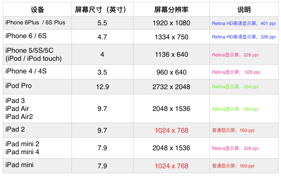 苹果手机13屏幕多大尺寸-苹果手机13屏幕：尺寸舒适度大揭秘