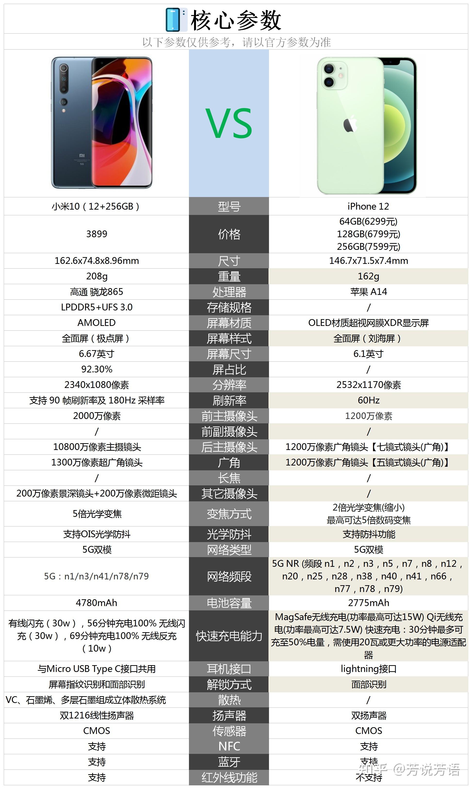 多大尺寸屏幕苹果手机可以用_苹果手机多少寸屏幕是最大的_苹果手机13屏幕多大尺寸