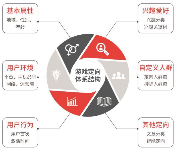 手机游戏营销方案_手机游戏营销论文答辩题目_关于游戏营销的论文