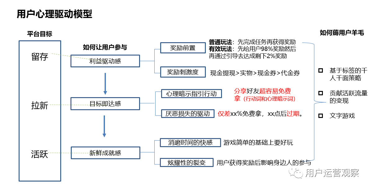 关于游戏营销的论文_手机游戏营销方案_手机游戏营销论文答辩题目