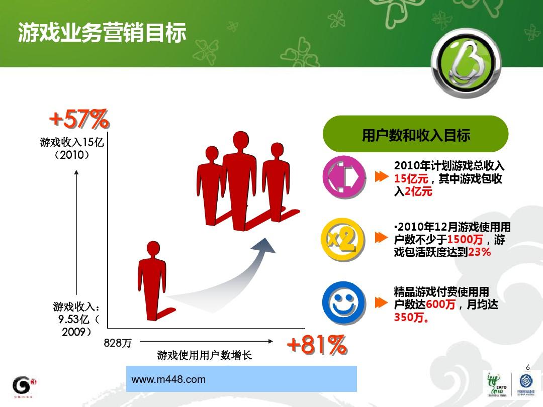 手机游戏营销方案_关于游戏营销的论文_手机游戏营销论文答辩题目