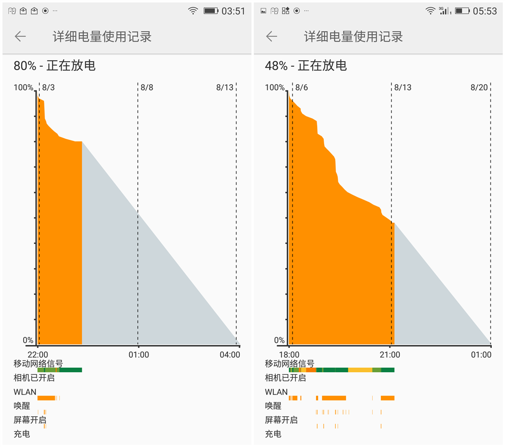 手机玩游戏怎么玩最省电-手机游戏省电大作战！玩游戏也能省电？