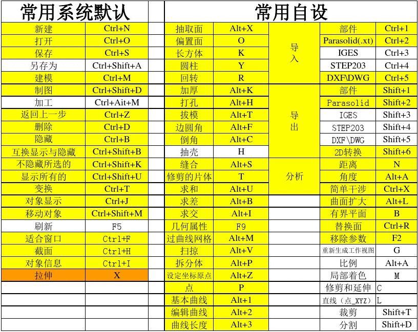 cad修剪快捷键命令是什么_修剪快捷键cad_cad2021修剪快捷键