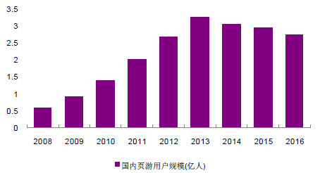 投资游戏软件开发_投资游戏app_手机游戏投资软件