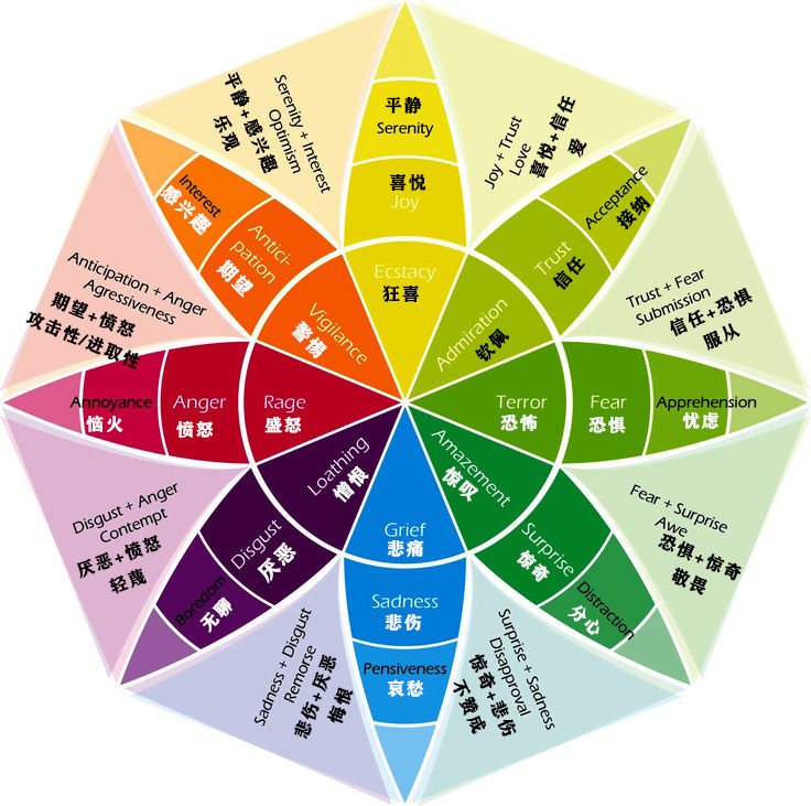 心理作用是什么原因_心理作用会导致身体不舒服吗_心理作用