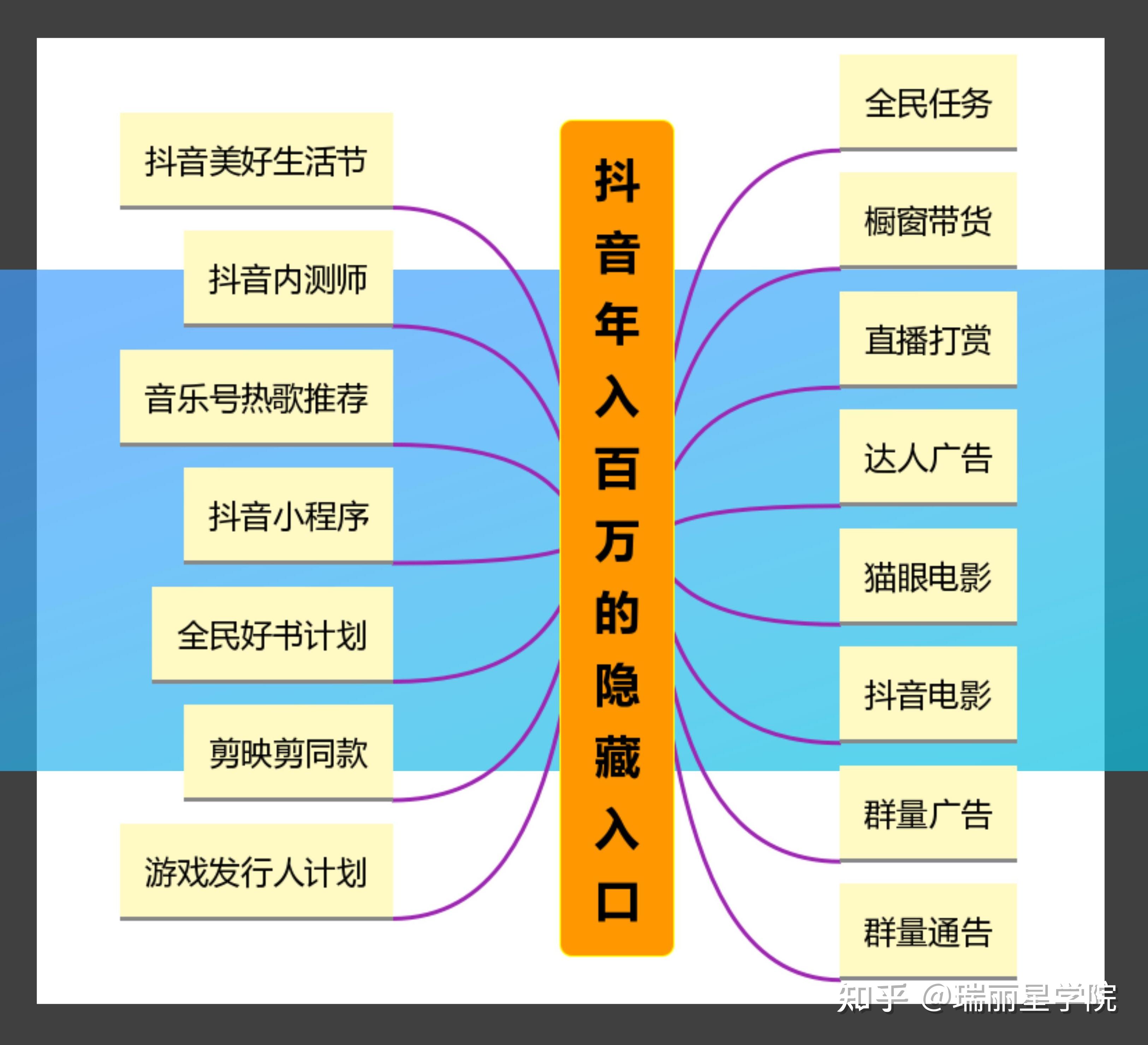抖音怎么做_抖音做短视频是怎么赚钱的_抖音做直播需要什么条件