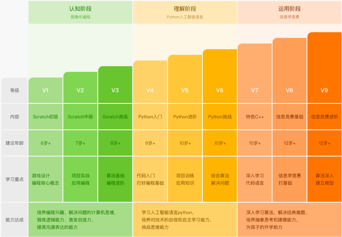 python空_python空_python空