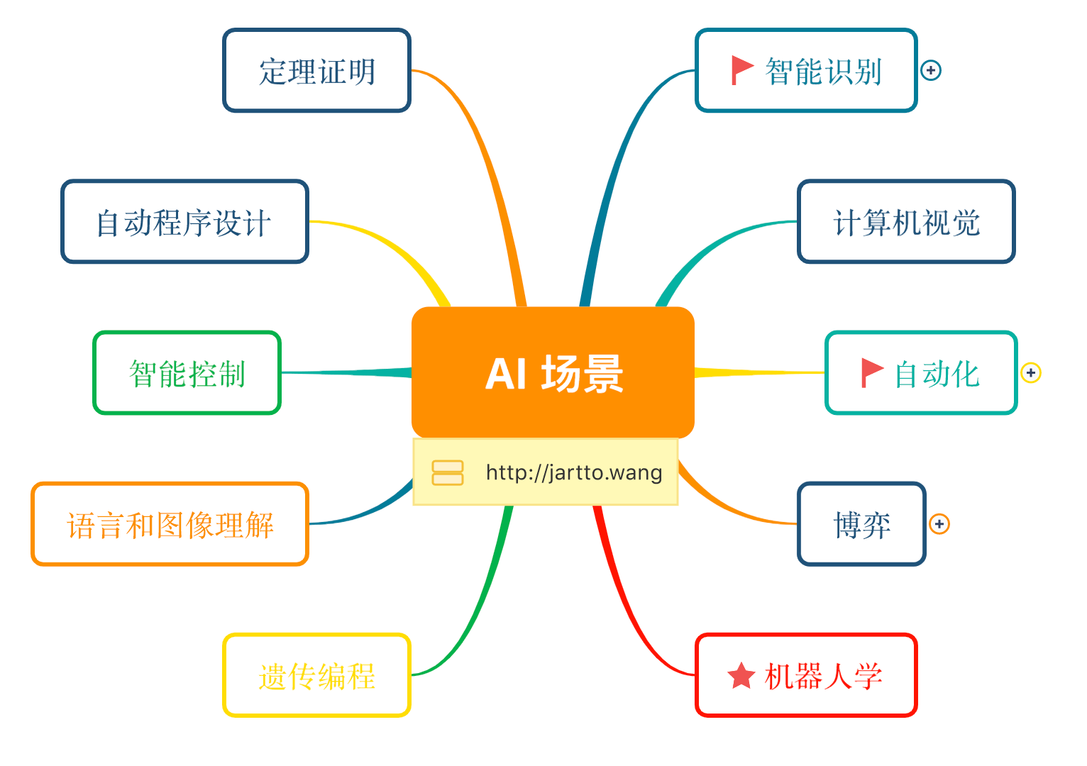 python空_python空_python空