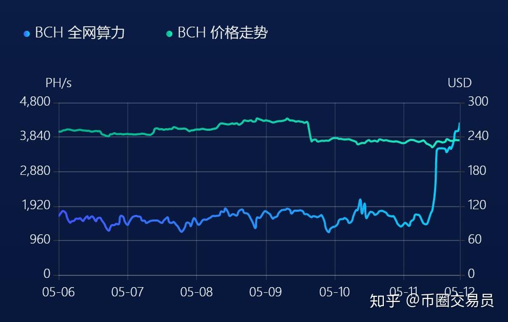 比特币行情最新价格_比特行情币最新价格表_比特比币行情价格