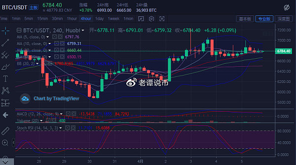 比特币行情最新价格_比特行情币最新价格表_比特比币行情价格
