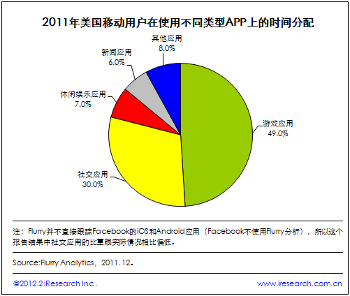 辐射城市手机游戏怎么玩_手机游戏辐射城市_辐射城市安卓版