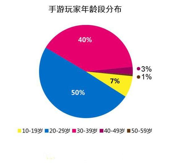 游戏限制安装手机怎么办_游戏限制安装手机怎么解除_手机游戏怎么限制安装游戏
