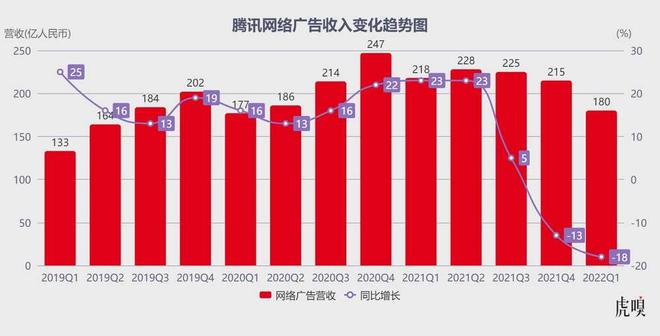 手机游戏股票腾讯-腾讯手机游戏股票一路飙升：创新产品、庞大用