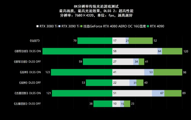 手机游戏测试简历_简历测试手机游戏怎么写_游戏测试简历怎么写