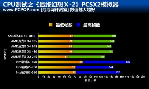 手机游戏测试简历_简历测试手机游戏怎么写_游戏测试简历怎么写