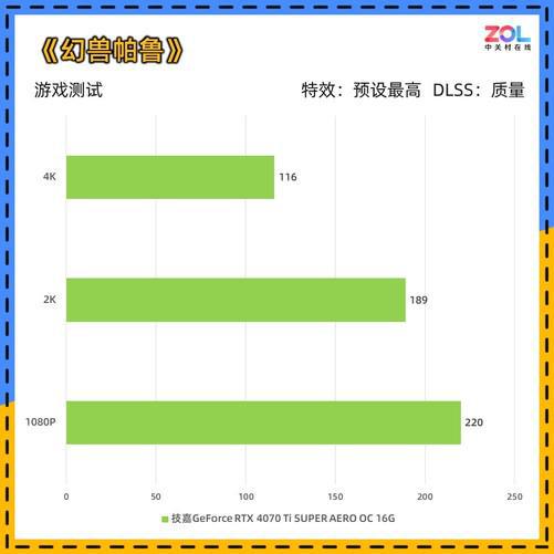 游戏测试简历怎么写_手机游戏测试简历_简历测试手机游戏怎么写