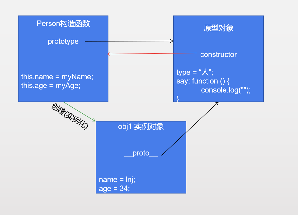 饿汉模式和懒汉模式的区别_饿汉模式_饿汉单例模式