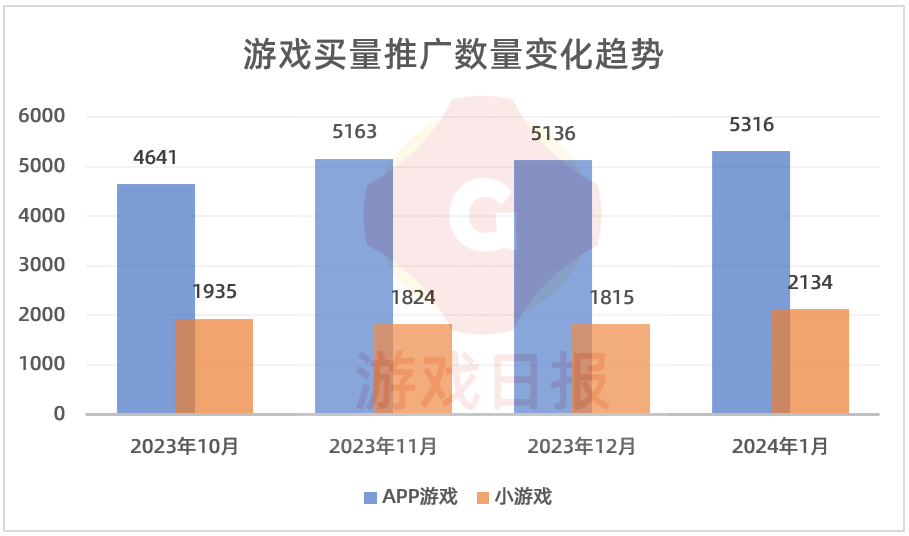 数字手机游戏_手机数值游戏_数字类手游