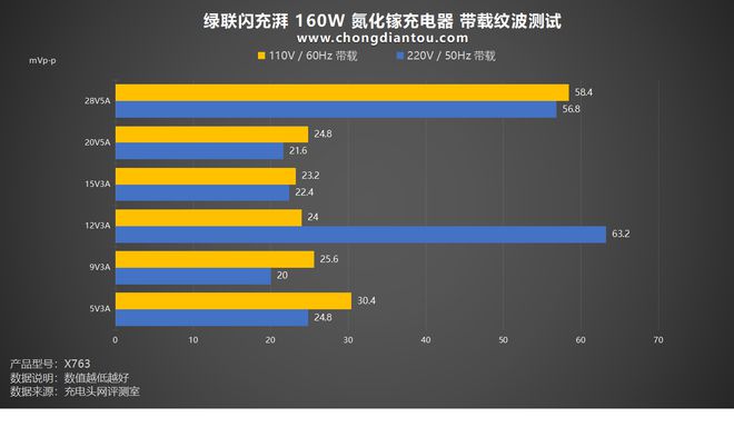 手机如何打游戏充电还快_充电打手机游戏手机发烫_充电打游戏对手机有没有危害