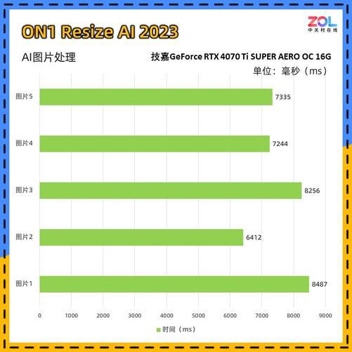 影驰显卡算几线_影驰显卡属于几线显卡_影驰显卡线怎么插