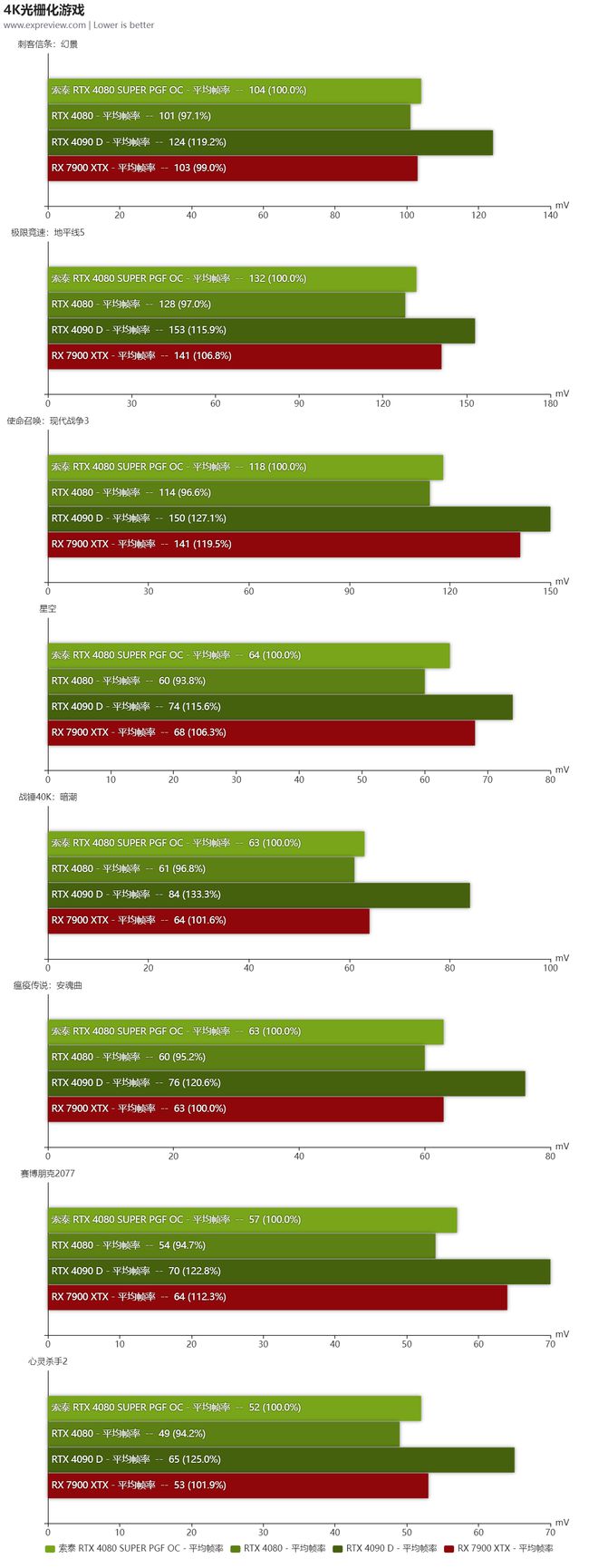 影驰显卡算几线_影驰显卡线怎么插_影驰显卡属于几线显卡