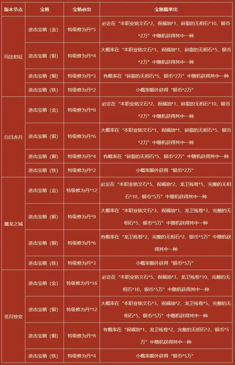 青云决游戏视频_青云决玩法_手机游戏青云决攻略