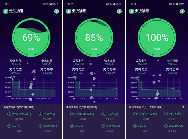 手机下载游戏耗电量大吗_耗电慢的游戏软件_耗电的游戏