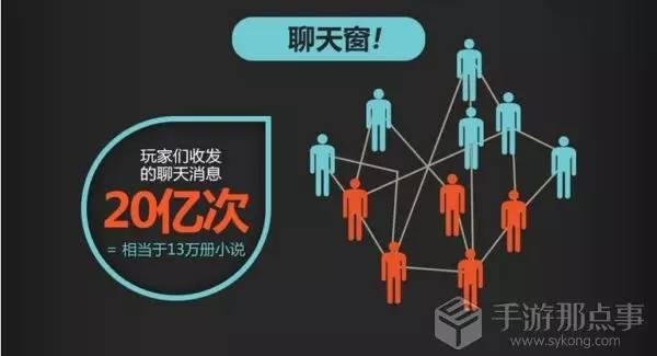 死因下载_手机游戏分析死因_游戏死亡事件