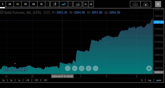 涨价的游戏_涨价的手机游戏_过年游戏涨价