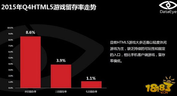 留存率手机游戏有哪些_手机游戏 留存率_手游留存率怎么算