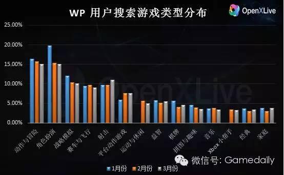 留存率手机游戏有哪些_手机游戏 留存率_手游留存率怎么算