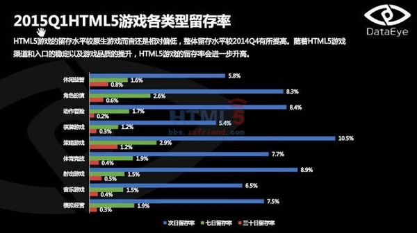 手游留存率怎么算_留存率手机游戏有哪些_手机游戏 留存率