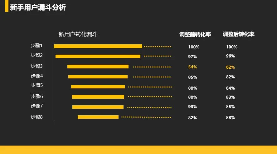 手机游戏 留存率_手游留存率怎么算_留存率手机游戏有哪些