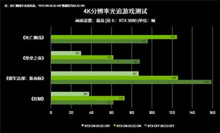 游戏帧数手机_手机游戏帧率最大_帧数高的手机游戏