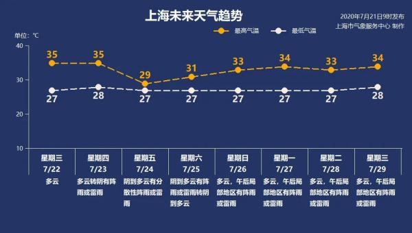 浙江几月梅雨季节_浙江梅雨季节是几月份_2021年浙江的梅雨季节