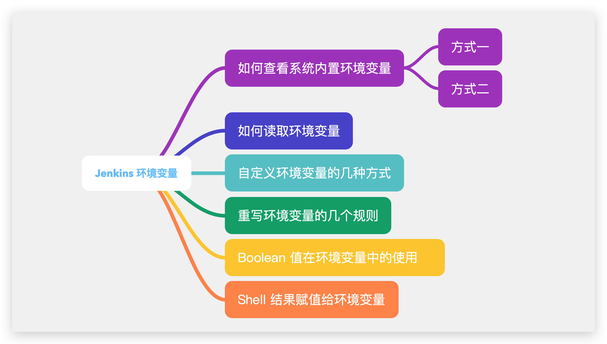 配置是什么意思_jenkins配置maven_mavenbuild配置