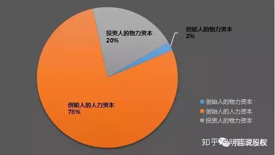 逆推分析法_逆推_逆推