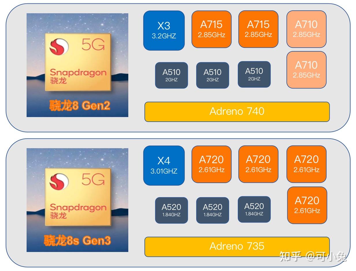 骁龙8gen1和骁龙8+哪个好-骁龙8gen1和骁龙8+对比：性能强劲还是节能发