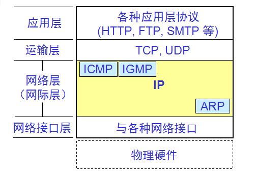 tcp是什么意思-TCP：网络通信中的负责任搬运工，确保数据安全有序传输
