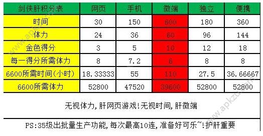 手机怎么开发游戏语言-非专业上班族开发自己的手机游戏：梦想实