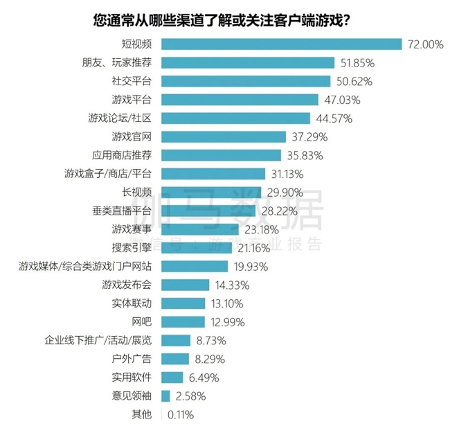 云游戏操控_手机云游戏操作太差_操作型手机游戏