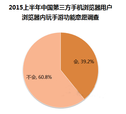 手机玩游戏用流量多吗-手游爱好者亲身体验：手机玩游戏流量消耗大揭秘