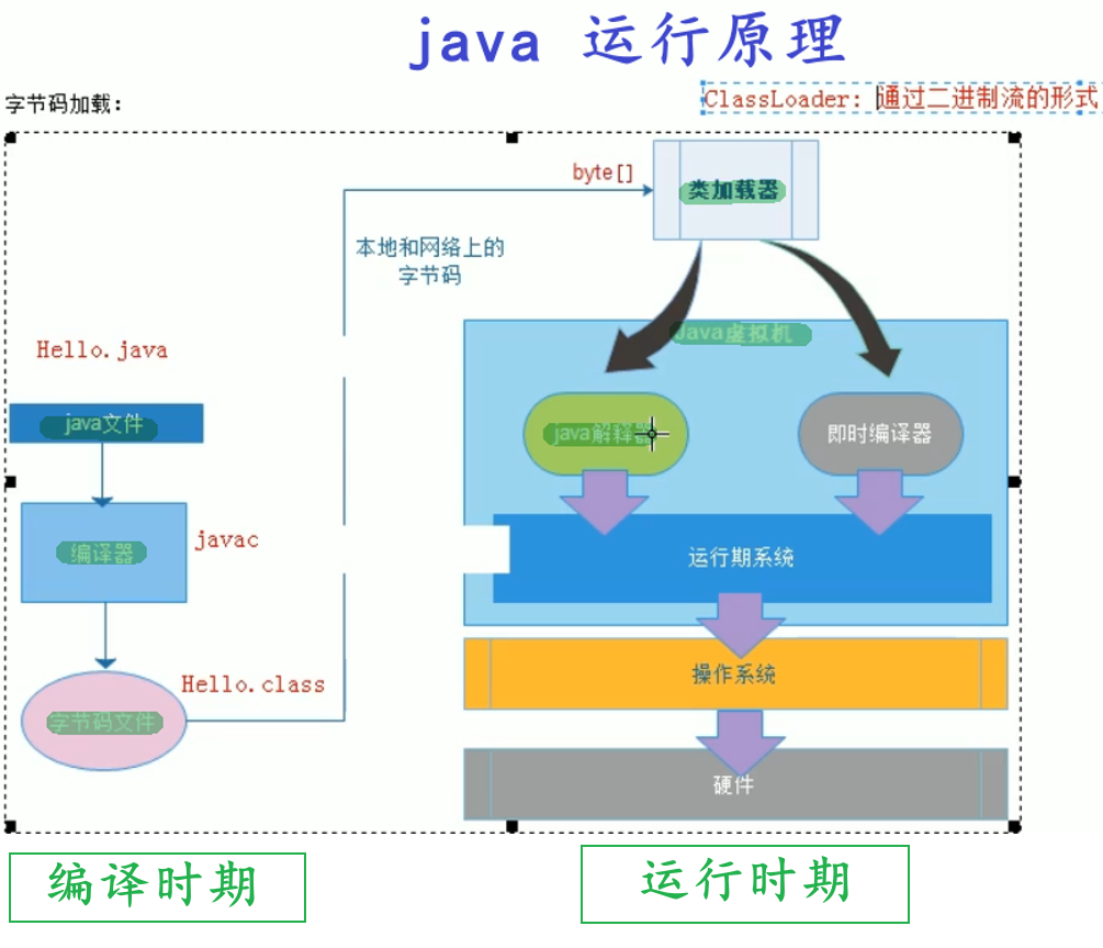 java中静态方法的作用_java静态方法定义_java静态方法和普通方法