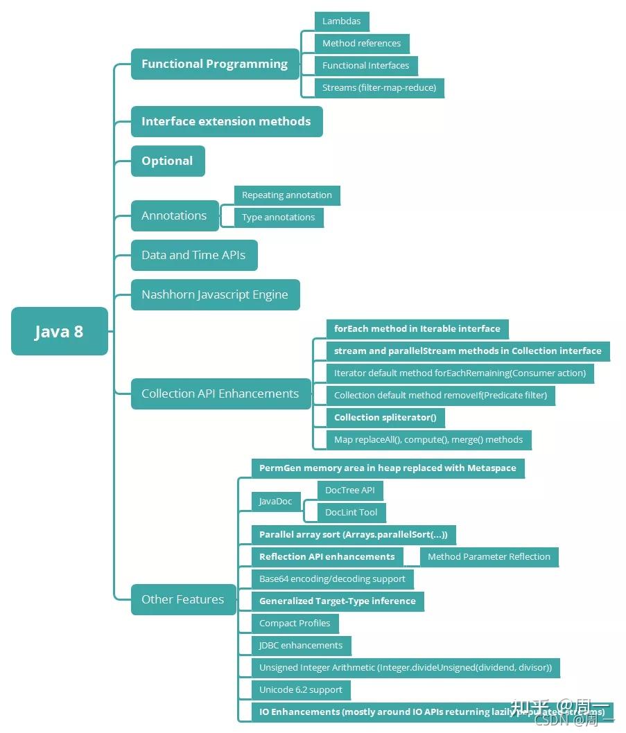 java中静态方法的作用_java静态方法和普通方法_java静态方法定义
